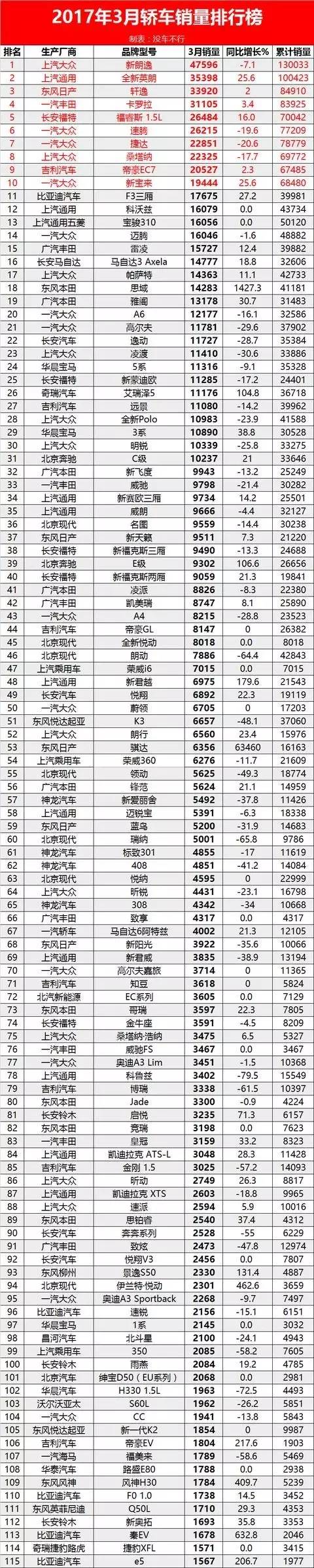 2023年度車輛銷售排行榜最新_北汽戰(zhàn)旗2023最新頂棚_qq音樂(lè)巔峰榜暨年度盛典