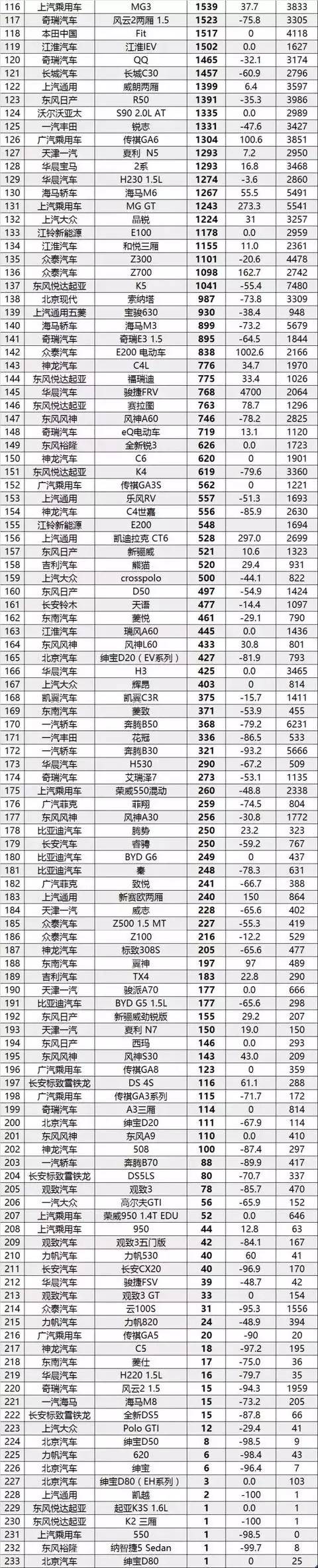 qq音樂(lè)巔峰榜暨年度盛典_北汽戰(zhàn)旗2023最新頂棚_2023年度車輛銷售排行榜最新