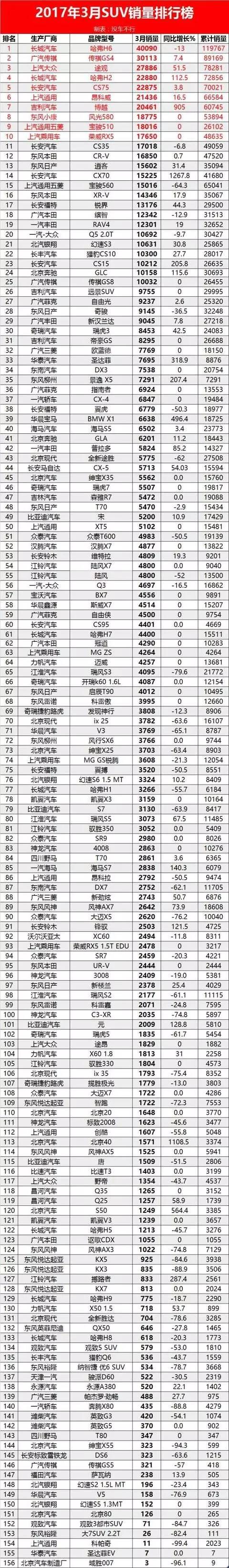 北汽戰(zhàn)旗2023最新頂棚_2023年度車輛銷售排行榜最新_qq音樂(lè)巔峰榜暨年度盛典