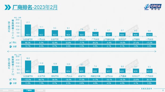 2017年6月suv銷(xiāo)量排行_2023年汽車(chē)銷(xiāo)量排行榜10月_2017年7月重卡銷(xiāo)量排行