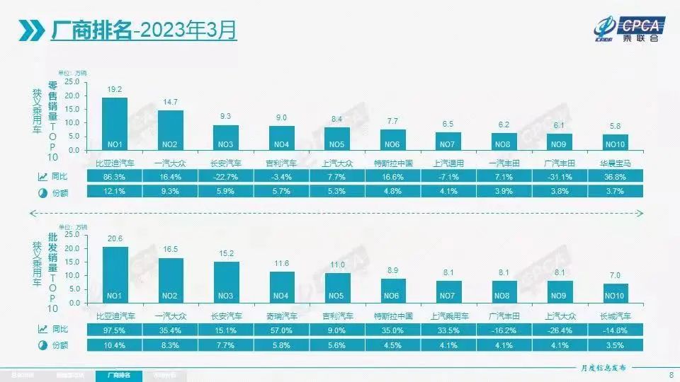 銷量榜 比亞迪_比亞迪s6銷量2015_比亞迪三月汽車銷量排行榜2023