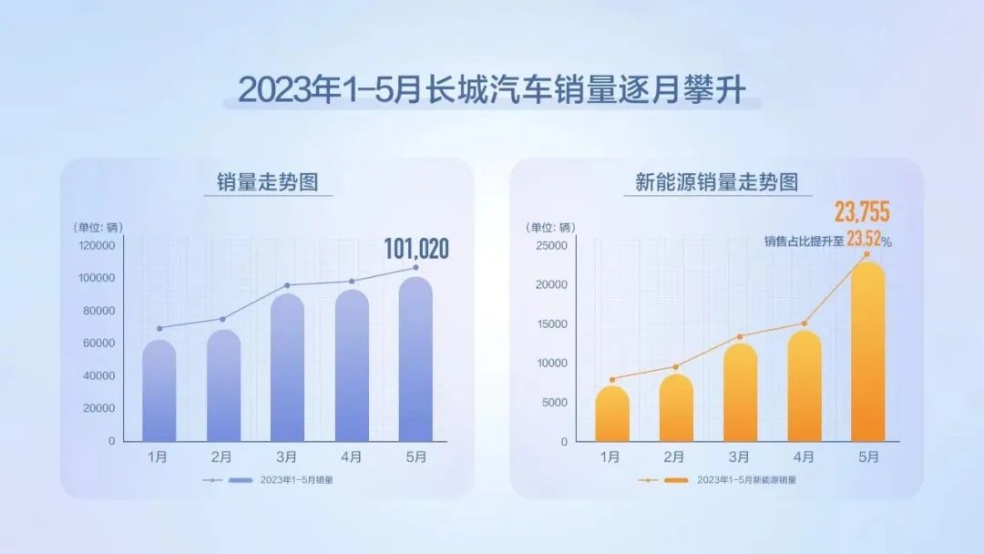 suv銷量排行榜2015年10月_2023年5月suv銷量完整版_2014年9月汽車suv銷量排行榜