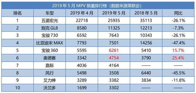 汽車之家銷量排行在哪_汽車之家銷量排行_汽車銷量排行榜五月