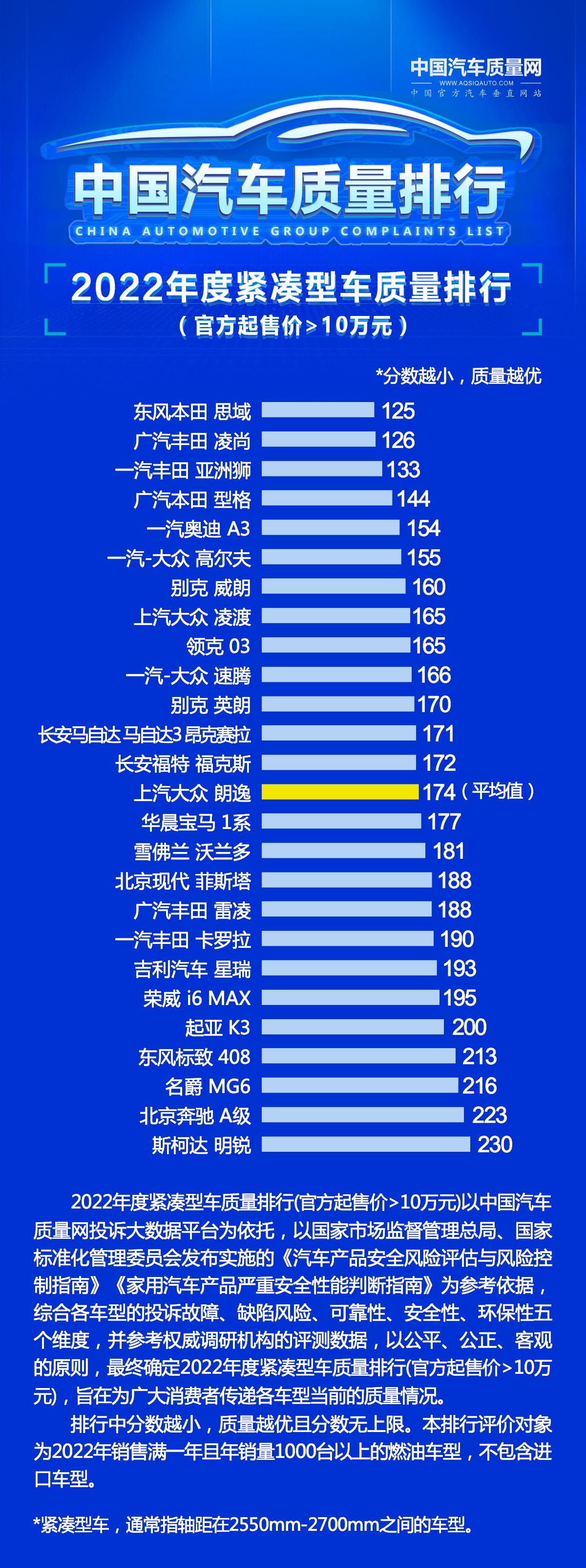 2016胡潤全球富豪榜前100名_國產(chǎn)家用車品牌排行榜前十名_3月乘用車銷量品牌排行