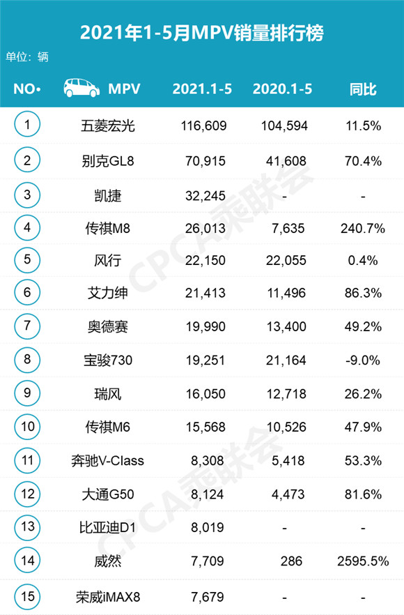 美國(guó)汽車品牌銷量排行_5月份汽車最新銷量榜_汽車銷量排行榜五月