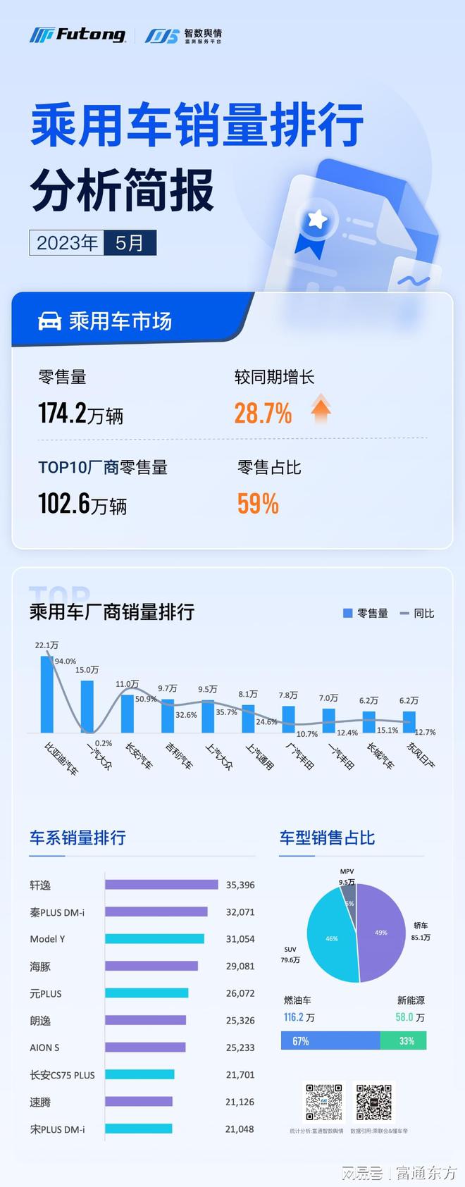 2017年suv銷量排行_suv2023年銷量排行_2018年2月suv銷量排行