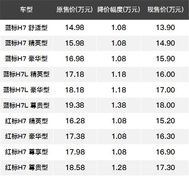 國產(chǎn)suv車20萬元左右車型大全_2016新車上市車型大全suv國產(chǎn)_國產(chǎn)10萬左右suv車推薦