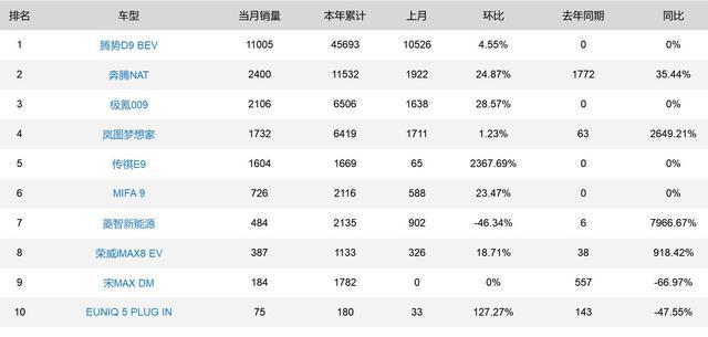 中國(guó)汽車銷量排行榜上汽大通_上汽大通g10銷量2017_上汽大通g10銷量