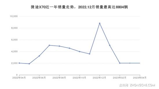 二十萬(wàn)的中型suv哪款好_6款中型suv橫評(píng)_30萬(wàn)左右中型suv哪款好