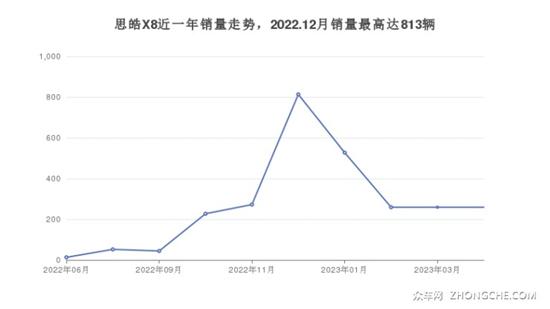 二十萬(wàn)的中型suv哪款好_30萬(wàn)左右中型suv哪款好_6款中型suv橫評(píng)