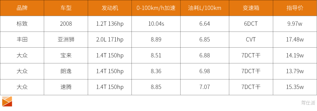 燃油車油耗排行榜_車仆燃油寶_燃油寶品牌排行