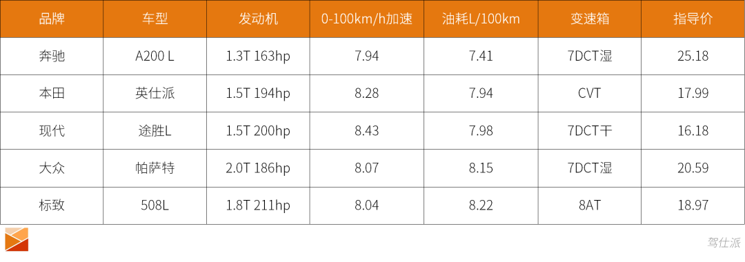 燃油車油耗排行榜_燃油寶品牌排行_車仆燃油寶