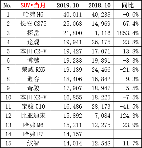 2015山東富豪榜前100名_2016胡潤全球富豪榜前100名_電動suv排行榜前十名價格及圖片