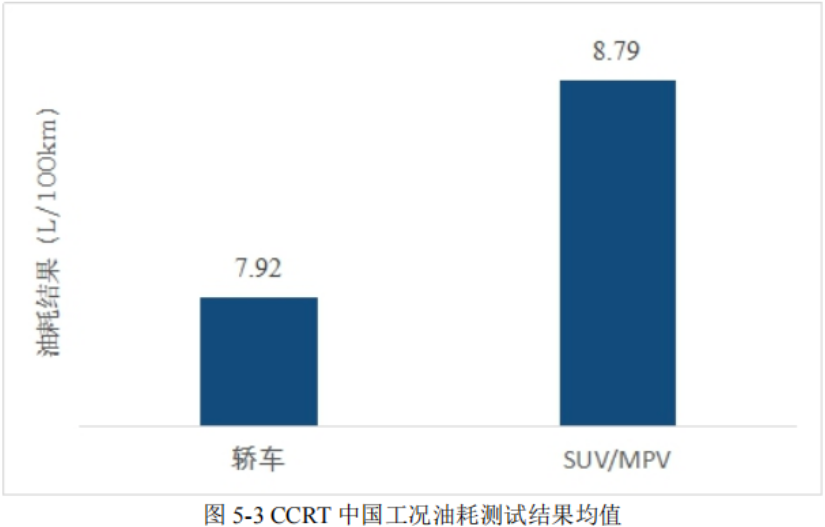 smart用燃油寶油耗_燃油車油耗排行榜_燃油寶品牌排行