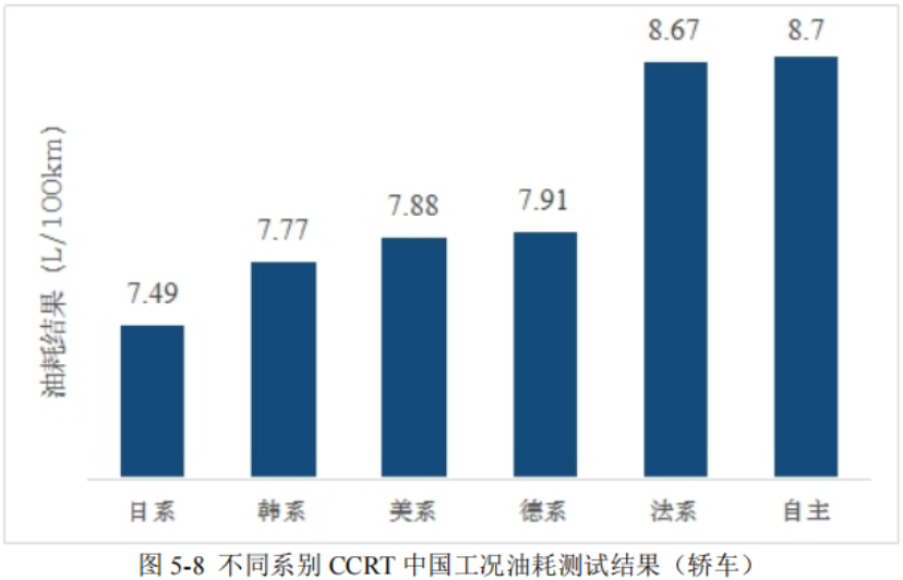 燃油車油耗排行榜_燃油寶品牌排行_smart用燃油寶油耗