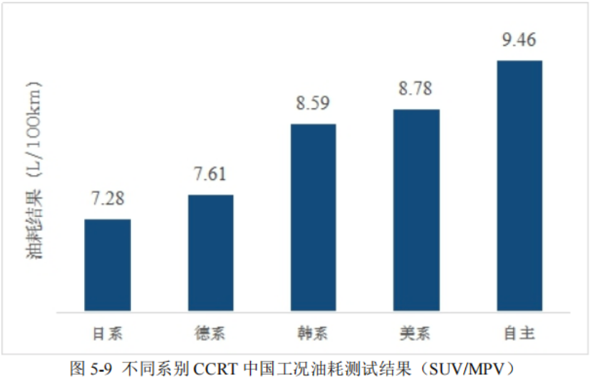 燃油車油耗排行榜_smart用燃油寶油耗_燃油寶品牌排行