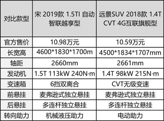 10萬左右口碑最好的轎車自動擋車_自動波車上坡用什么擋好_十萬左右車排行榜自動