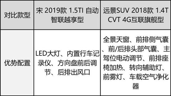 自動波車上坡用什么擋好_十萬左右車排行榜自動_10萬左右口碑最好的轎車自動擋車