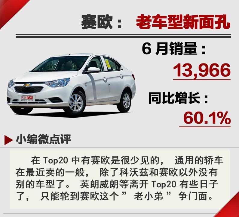 轎車增長SUV放緩 18年6月汽車銷量排行Top20