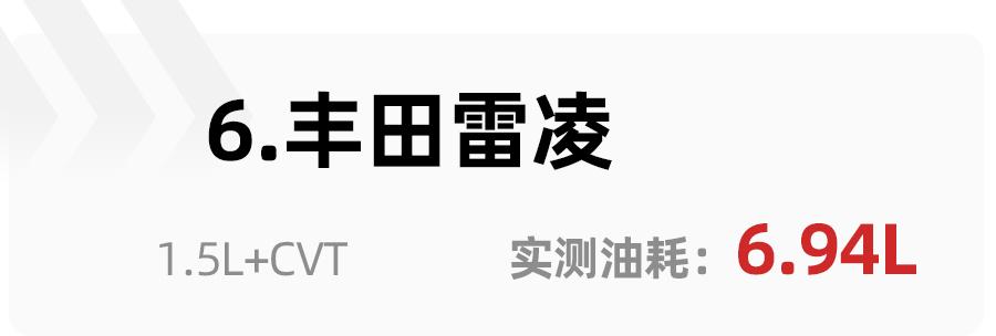 byd 宋15燃油版 油耗多少？_燃油車油耗排行榜_比亞迪唐燃油版油耗