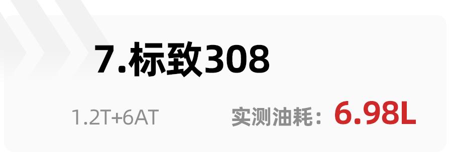 比亞迪唐燃油版油耗_byd 宋15燃油版 油耗多少？_燃油車油耗排行榜