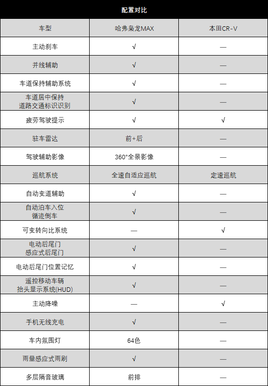 合資質(zhì)量最好緊湊型suv_合資suv車質(zhì)量排名前十名_合資小型suv質(zhì)量排行榜