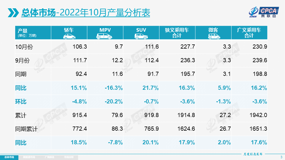 8月份乘用車(chē)銷(xiāo)量_12月份乘用車(chē)銷(xiāo)量_五月份乘用車(chē)銷(xiāo)量