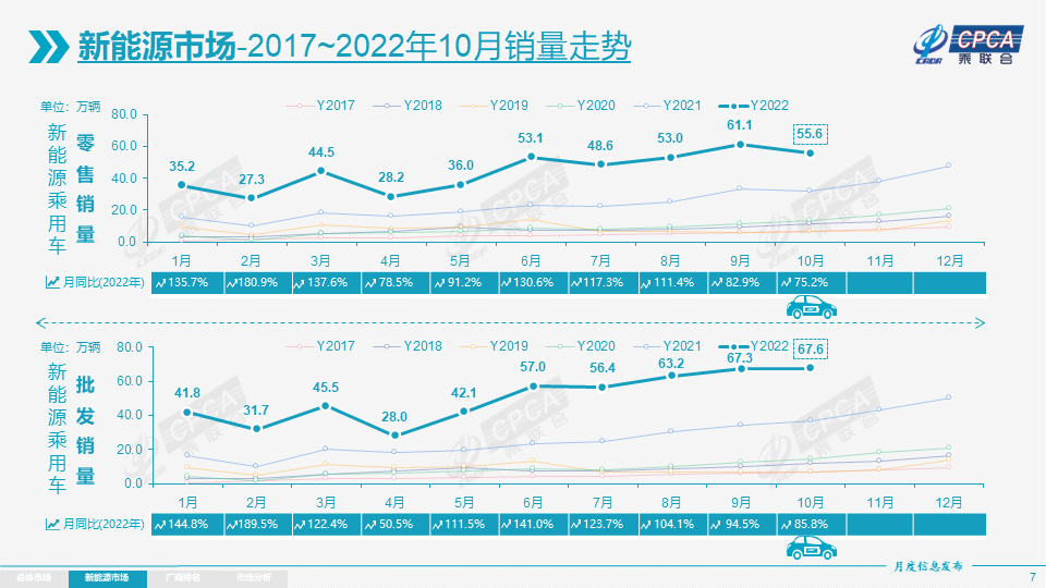 8月份乘用車(chē)銷(xiāo)量_12月份乘用車(chē)銷(xiāo)量_五月份乘用車(chē)銷(xiāo)量