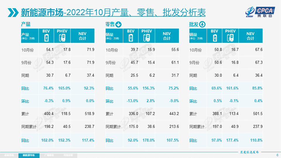 12月份乘用車(chē)銷(xiāo)量_五月份乘用車(chē)銷(xiāo)量_8月份乘用車(chē)銷(xiāo)量