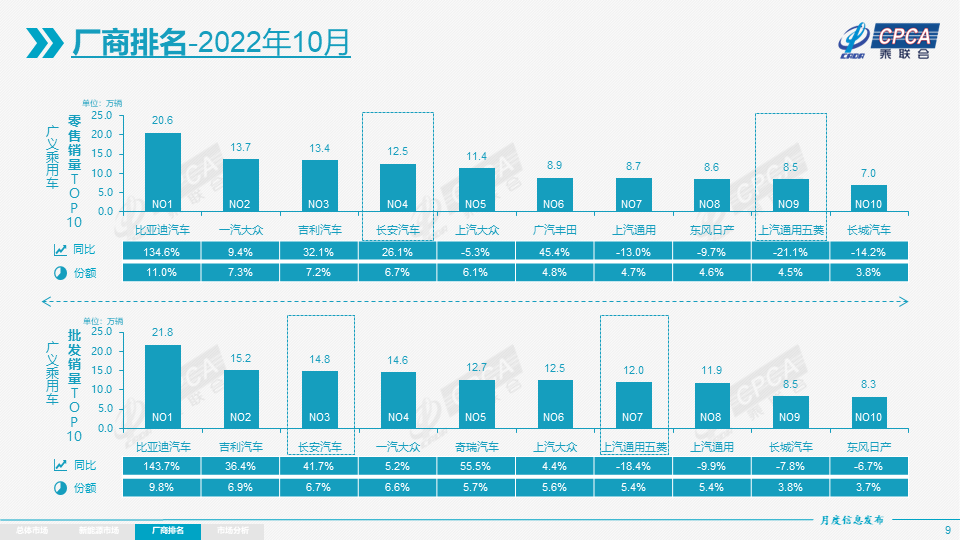 12月份乘用車(chē)銷(xiāo)量_8月份乘用車(chē)銷(xiāo)量_五月份乘用車(chē)銷(xiāo)量