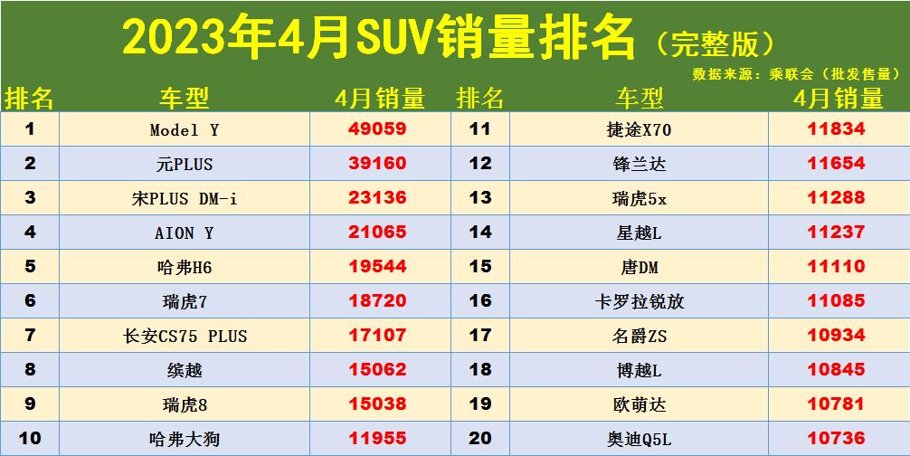 合資suv車質量排名前十名_合資小型suv質量第一名_合資車suv質量排行榜