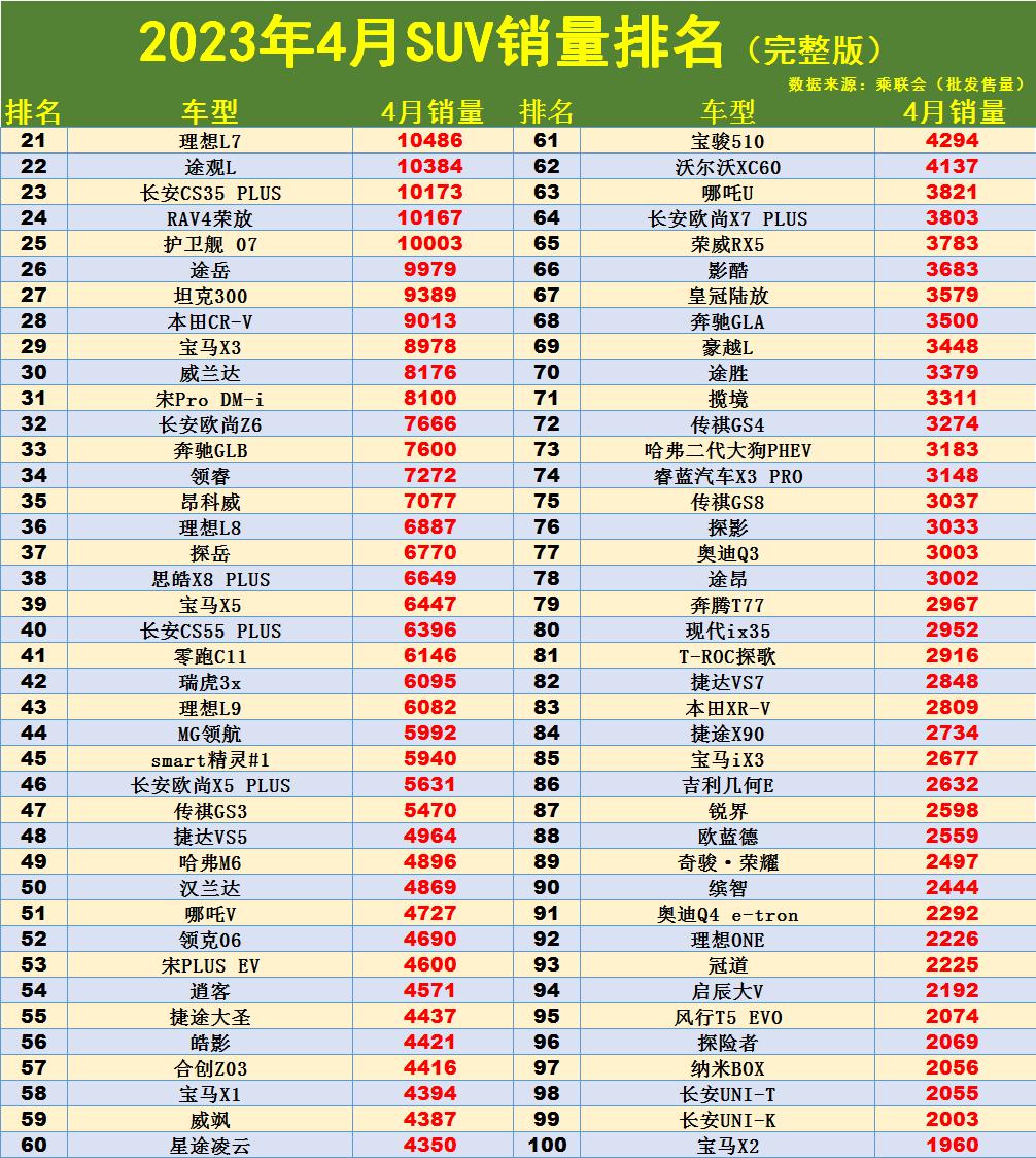 合資suv車質量排名前十名_合資小型suv質量第一名_合資車suv質量排行榜