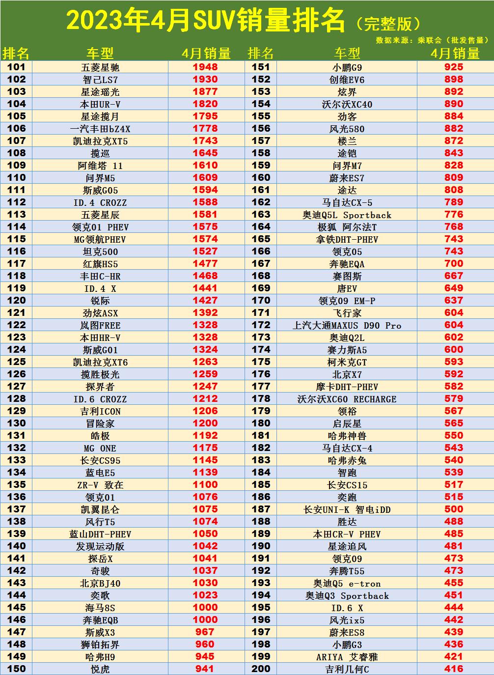 合資suv車質量排名前十名_合資車suv質量排行榜_合資小型suv質量第一名