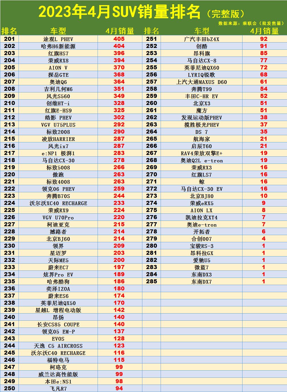 合資車suv質量排行榜_合資suv車質量排名前十名_合資小型suv質量第一名