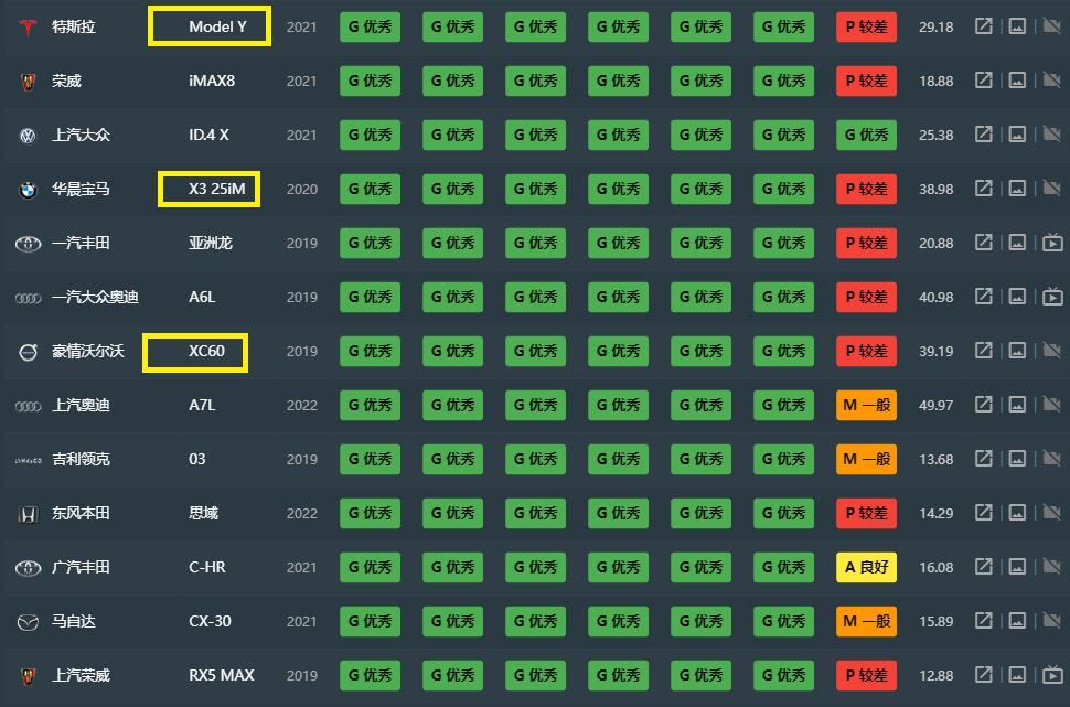 最新上榜流行歌曲鋼琴改編曲選_合資suv車(chē)質(zhì)量排名前十名_北電藝考成績(jī)出爐