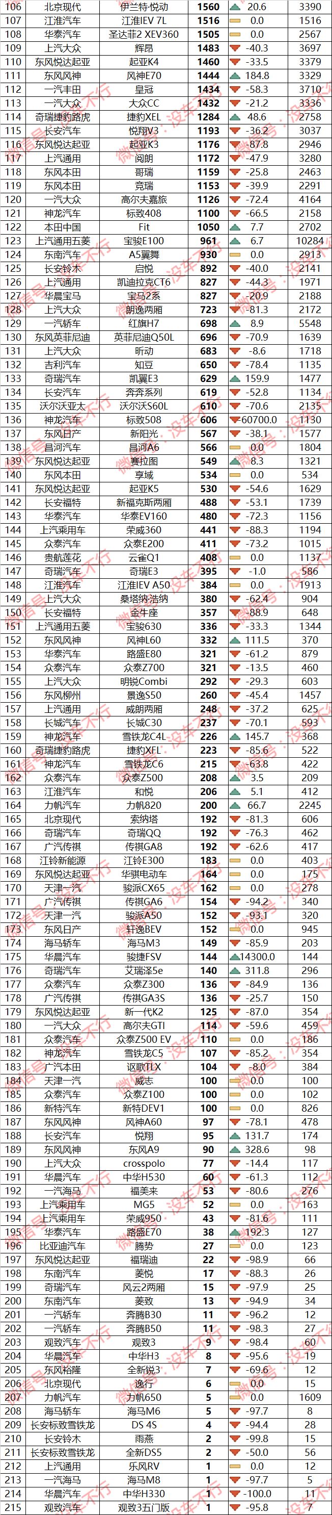 心情走出陰霾的句子_三月份汽車銷量排行榜為什么不公布了_怎么徹底走出被出軌