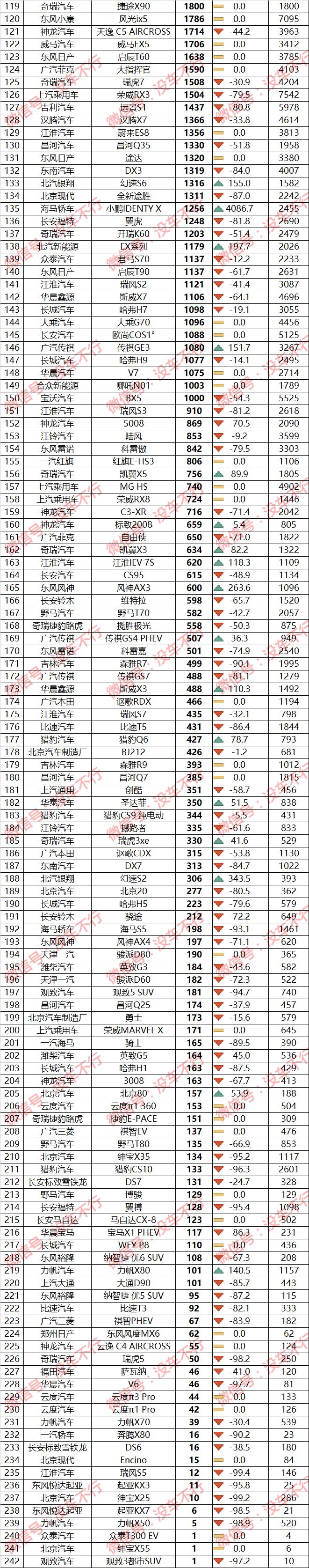 三月份汽車銷量排行榜為什么不公布了_怎么徹底走出被出軌_心情走出陰霾的句子