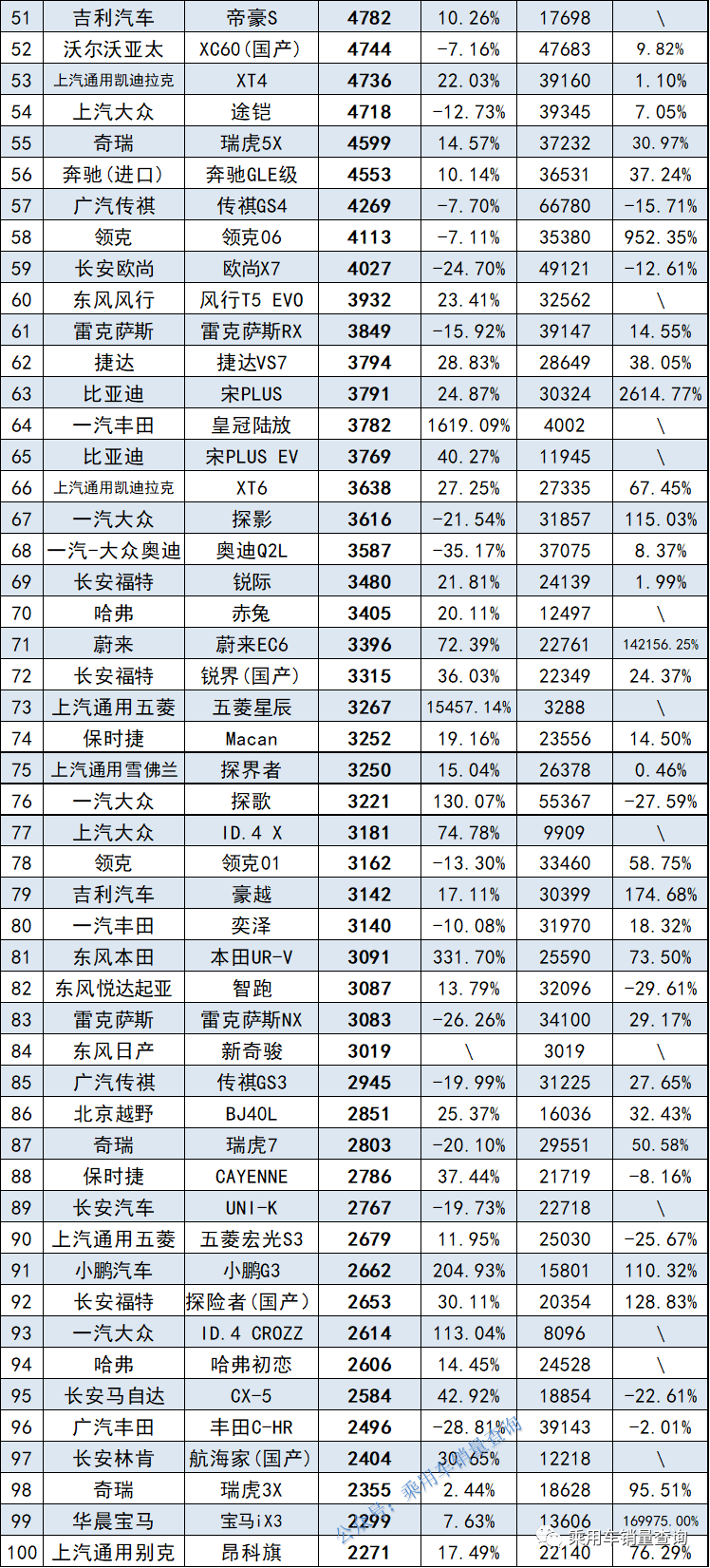 21年9月份suv銷量_皇冠陸放suv預(yù)售價格_淘寶皇冠女裝銷量排行