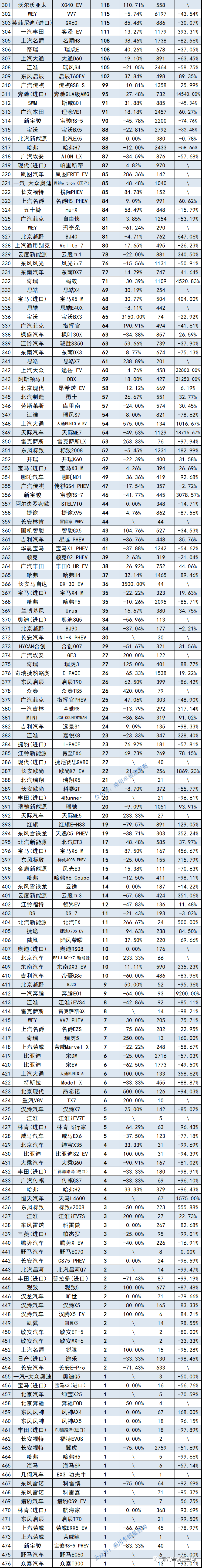 21年9月份suv銷量_皇冠陸放suv預(yù)售價格_淘寶皇冠女裝銷量排行