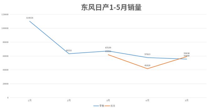 東風(fēng)日產(chǎn)啟辰r50銷量_東風(fēng)日產(chǎn)4月銷量_東風(fēng)日產(chǎn)新奇駿銷量