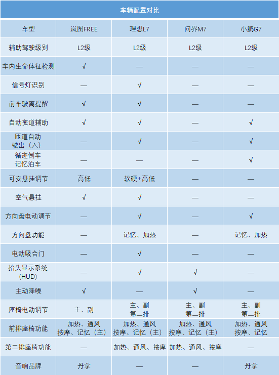 王嵐中風(fēng)康復(fù)百問百答_國產(chǎn)十佳suv_國產(chǎn)銳界對比進(jìn)口銳界