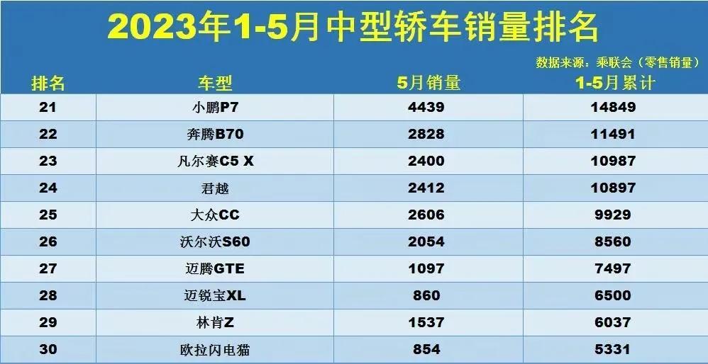 凱美瑞轎車_家用轎車排行榜前十名2023款圖片_邁騰凱美瑞天籟