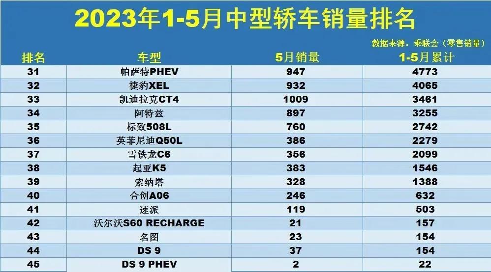 凱美瑞轎車_家用轎車排行榜前十名2023款圖片_邁騰凱美瑞天籟