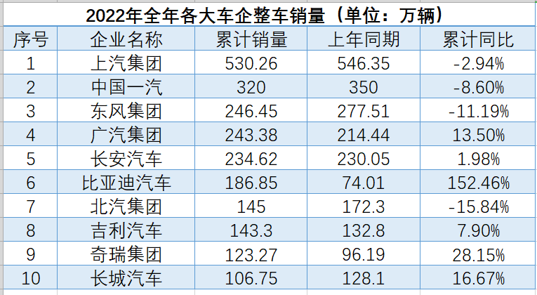 比亞迪唐論壇迪車_東風(fēng)日產(chǎn)4月銷量_比亞迪s6銷量