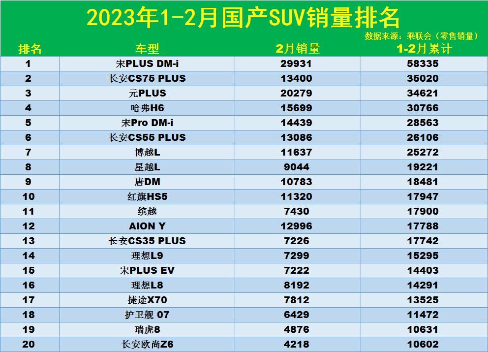 2017國產(chǎn)b級車銷量排行_國產(chǎn)手機(jī)2015銷量排行_國產(chǎn)十佳suv