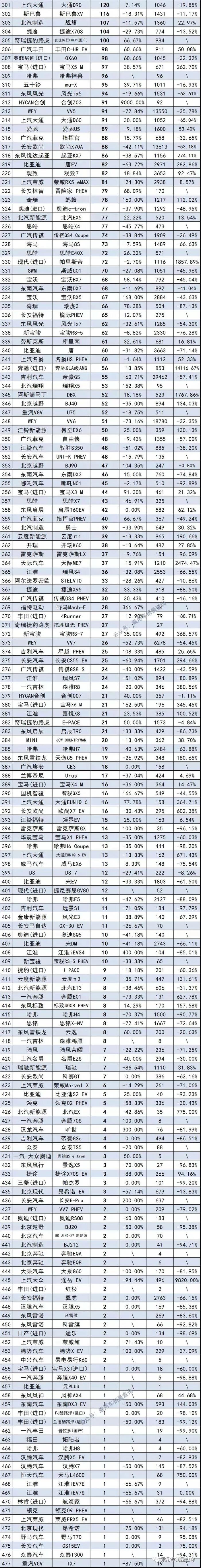 2017年suv銷量榜_20-30萬suv銷量排行榜_2017年12月suv銷量榜