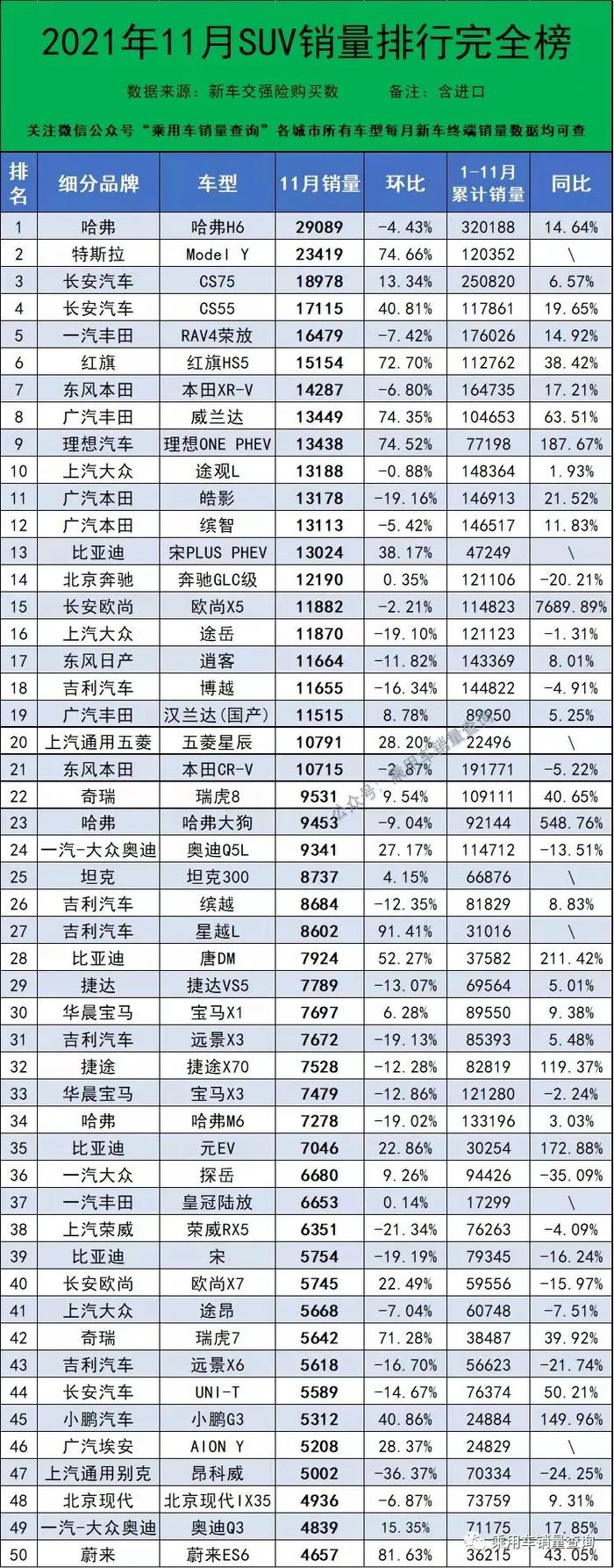 2017年suv銷量榜_20-30萬suv銷量排行榜_2017年12月suv銷量榜