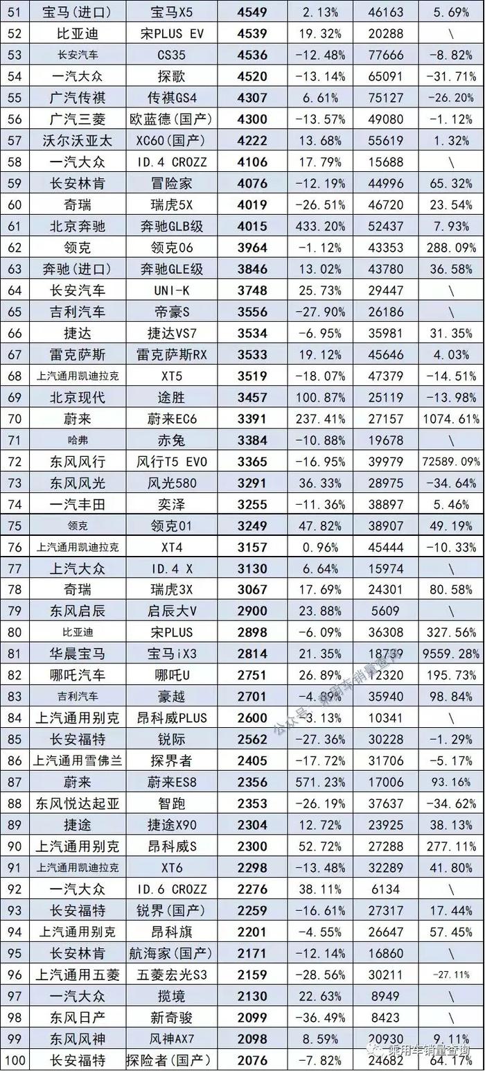 2017年12月suv銷量榜_2017年suv銷量榜_20-30萬suv銷量排行榜