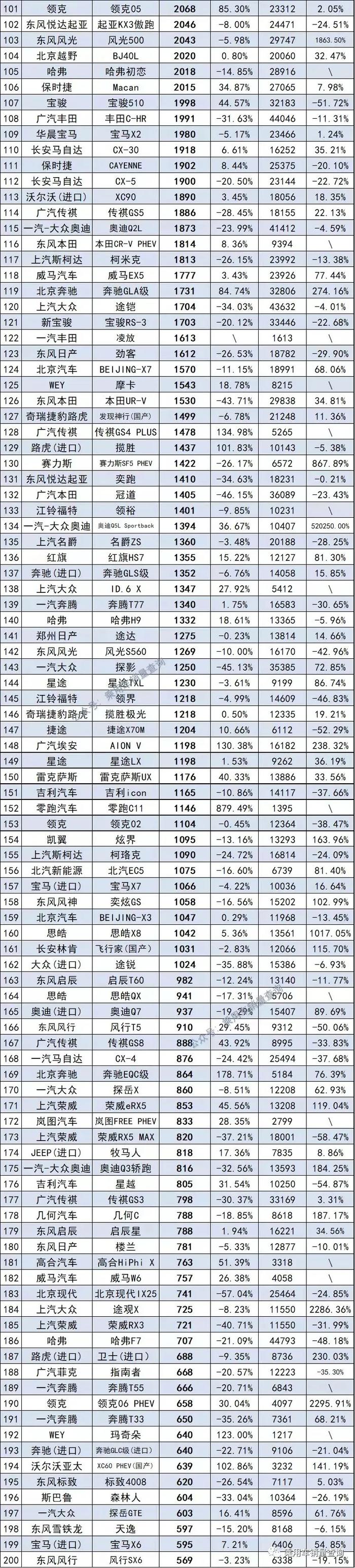 2017年12月suv銷量榜_20-30萬suv銷量排行榜_2017年suv銷量榜