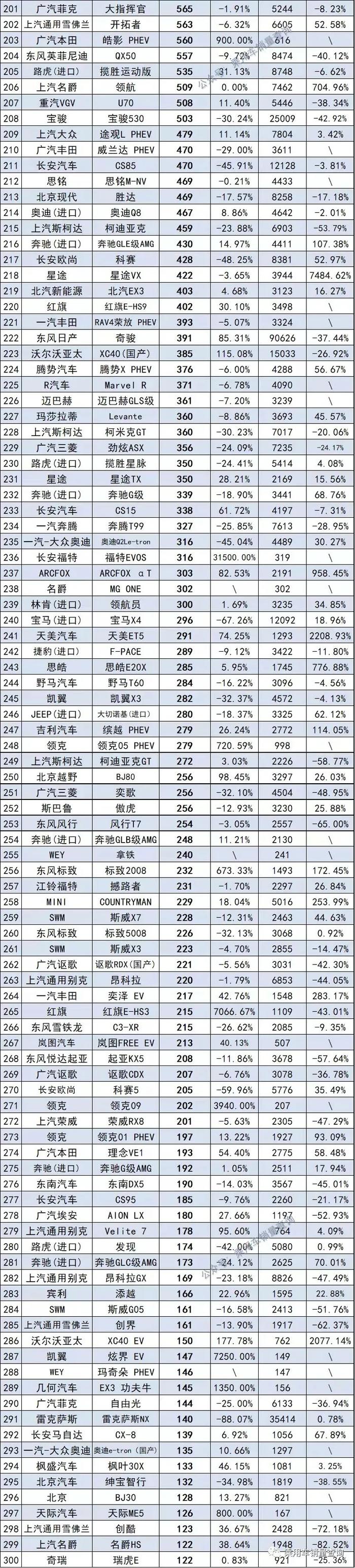 20-30萬suv銷量排行榜_2017年12月suv銷量榜_2017年suv銷量榜